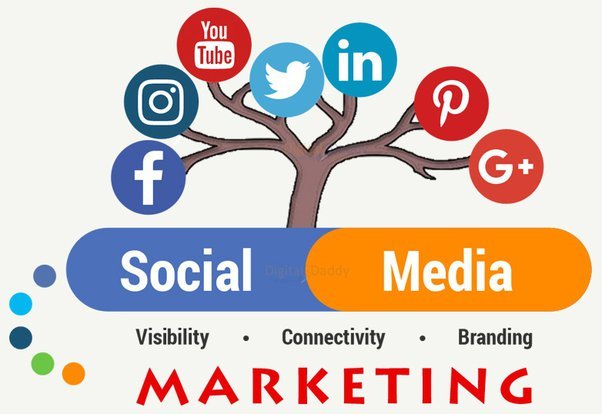 Social Media Marketing on Quora